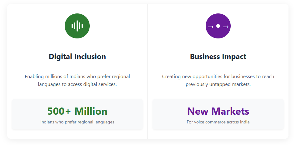 Comparison of how Bulbul-v2 technology drives digital inclusion and creates business opportunities through multilingual voice recognition